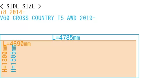#i8 2014- + V60 CROSS COUNTRY T5 AWD 2019-